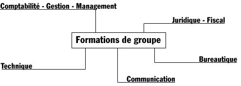 comptabilit� - gestion - fiscalit� - management - juridique - technique - bureautique - communication
